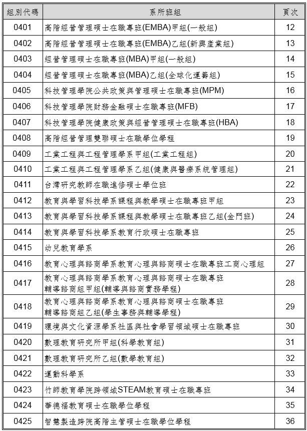 系所分則頁次